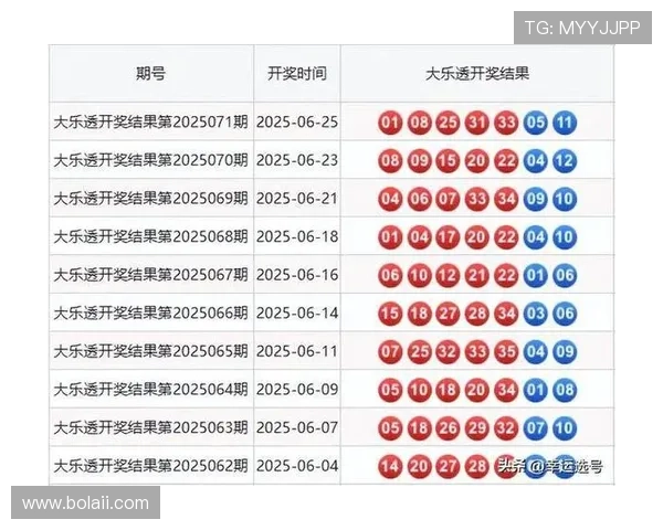 大乐透开奖日期是几月几号？具体几点钟开奖？