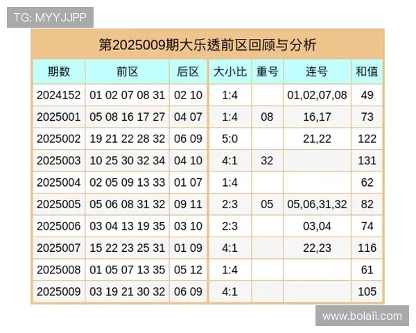 大乐透最新开奖图表及中奖号码完整版
